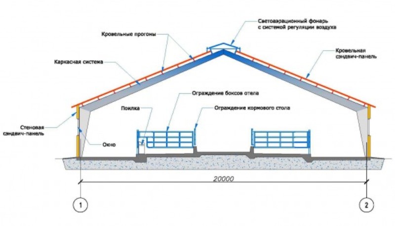 Световентиляционный конек для коровников чертежи